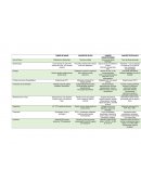 CANCER GENITOURINARIO