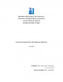 ANÁLISIS DE CONCEPTOS BÁSICOS DE DESARROLLO PERSONAL