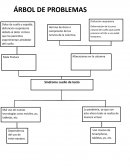 Síndrome Cuello de texto