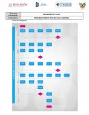 PROCESO PRODUCTIVO DE UNA LAVADORA