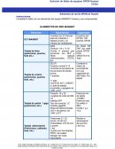 Elementos de red de GPON de Huawei