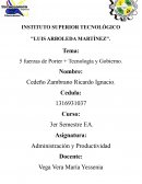 Fuerzas de Porter + Tecnología y Gobierno