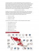 Industria automotriz en méxico