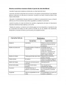 Sistema Neoliberal en México y Capitalismo vs socialismo