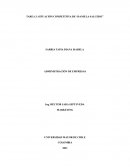 SITUACIÓN COMPETITIVA DE “DANIELA SALCEDO”