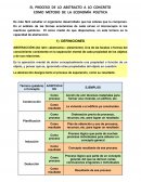 EL PROCESO DE LO ABSTRACTO A LO CONCRETO COMO MÉTODO DE LA ECONOMÍA POLÍTICA