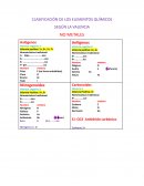 CLASIFICACIÓN DE LOS ELEMENTOS QUÍMICOS SEGÚN LA VALENCIA NO METALES