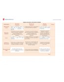 PSICOLOGÍA DE LOS GRUPOS. RUBRICA EVALUACIÓN DE APLICACIÓN DE DINÁMICA