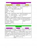 CUADRO COMPRATIVO DE LAS DIFERENCIAS Y SIMILITUDES ENTRE RELACIONES PÚBLICAS Y PERIODISMO
