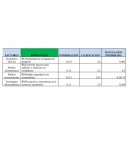 Socialización de cruce de matrices