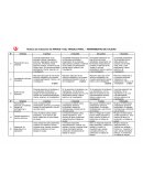 NUEVA RUBRICA DE AVANCE-1 DEL TF DE HDC - COMPETENCIA D