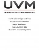 Elementos a comparar Política Fiscal Política monetaria
