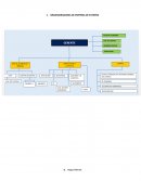 ORGANIGRAMAMA DE EMPRESA DE EVENTOS
