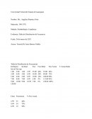 Probabilidad y Estadística Evidencia: Tabla de Distribución de Frecuencia
