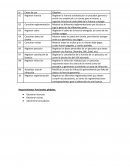 SIMULACRO PARCIAL ANALISIS DE SISTEMAS