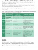 ASPECTOS E IMPACTO AMBIENTAL