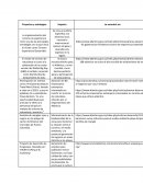 Proyectos y estrategias-Cluster turismo