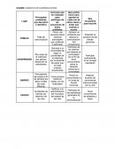Taller Instituciones Colombinas