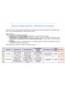 Rubrica trabajo práctico: Liberalismo económico