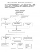 EVALUACION ESCRITA – PROYECTOS DE INVERSION PÚBLICA