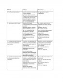 Cuadro comparativo Perfilo de dieta habitual