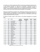 Acuífero. El estado de Durango, según la CNA cuenta con 29 acuíferos