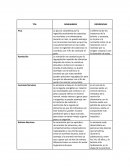TCA Cuadro comparativo