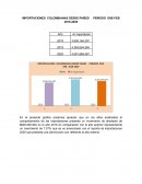 IMPORTACIONES COLOMBIANAS DESDE PAÍSES