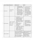 Escuelas Sociológicas. Representes Planteamientos Críticas