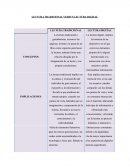 LECTURA TRADICIONAL VERSUS LECTURA DIGITAL