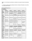 Taller análisis financiero PROYECTOS EMPRESARIALES S.A.S