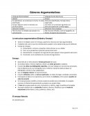 El Enasyo -Géneros Argumentativos