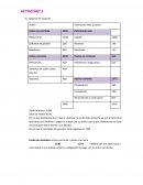 Actividades de contabilidad. Balance de situación