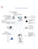 Mapa mental codigo etico