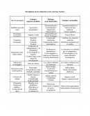 Paradigmas de investigación en las Ciencias Sociales