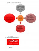 Análisis de Competencia (Cruz de Porter)