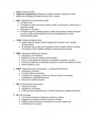 Organismos supranacionales