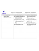 EXAMEN DE ÉTICA Y PROFESIÓN TERCER PARCIAL