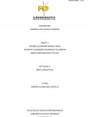 GERENCIA DE TALENTO HUMANO. MAPA CONCEPTUAL