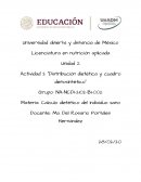 Actividad 2 “Distribución dietética y cuadro dietosintético”