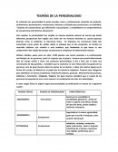 TEORÍA DE LA PERSONALIDAD