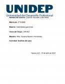 Análisis del caso - “Causa y efecto de la carencia de habilidades del directivo”