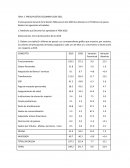 PRESUPUESTOS COLOMBIA 2020-2021