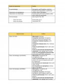 LABORATORIOS EN CANCER