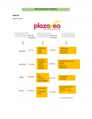 Mapa de presencia e-commerce