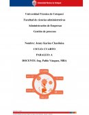 Administración de Empresas Gestión de procesos