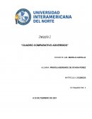 INGLÉS I “CUADRO COMPARATIVO ADVERBIOS”