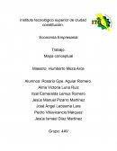 ECONOMIA. Mapa conceptual