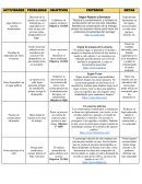 Actividades y problemas medio ambiente