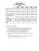 PBI POR EL METODO DEL GASTO